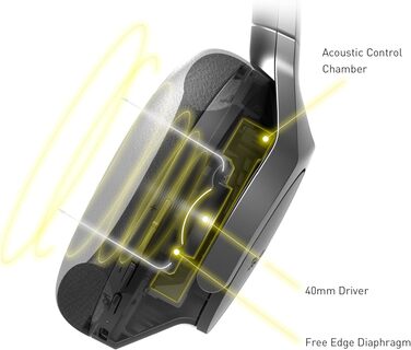 Навушники Bluetooth Technics EAH-A800E-S сріблясті з шумозаглушенням та мікрофоном, складані, бездротові