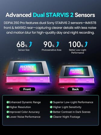 DDPAI Z60 Pro: 4K відеореєстратор з подвійними камерами STARVIS, GPS, WiFi, 32GB, 24h парковка