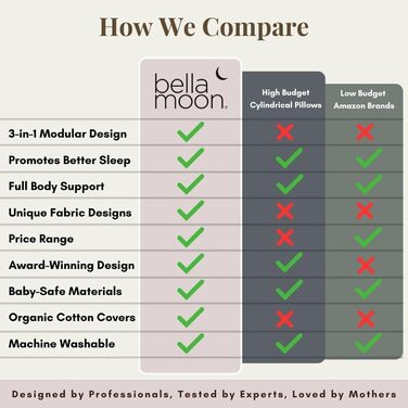 Подушка для вагітних BellaMoon 3-в-1 – підтримка всього тіла, C-подібна форма, для сну, годування та як ліжко для малюка, знімний бавовняний чохол (Waterleaves)