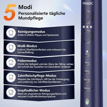 Електрична звукова зубна щітка Ritter Blau з 5 режимами, таймером та IPX7 захистом