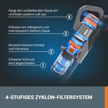 Акумуляторний пилосос WORX 20V WX038: потужний, бездротовий, для дому та авто, з 2 акумуляторами та зарядним пристроєм