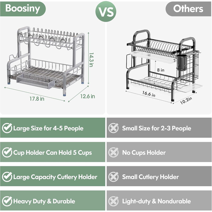 Підставка для посуду Boosiny, 2-ярусна, з піддоном, з нержавіючої сталі, сірого кольору