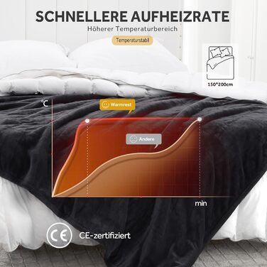 Електрична ковдра Warmrest, фланель, 130x180 см, 6 температурних режимів, таймер 1-10 год, захист від перегріву, пральна машина, 130x180 см (сіра)