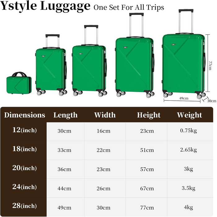 Набір валіз Ystyle Kofferset 5 шт: 12', 18', 20', 24', 28' + косметичка, ABS, 360° колеса, TSA-замок, для подорожей, Європа, круїз, навчання за кордоном, м'ятний колір