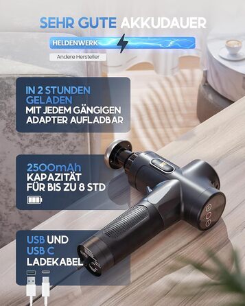 Масажер для м'язів Heldenwerk: 7 насадок, 30 швидкостей, USB-C, нагрівання | Масажна пістолета, масажер для тіла