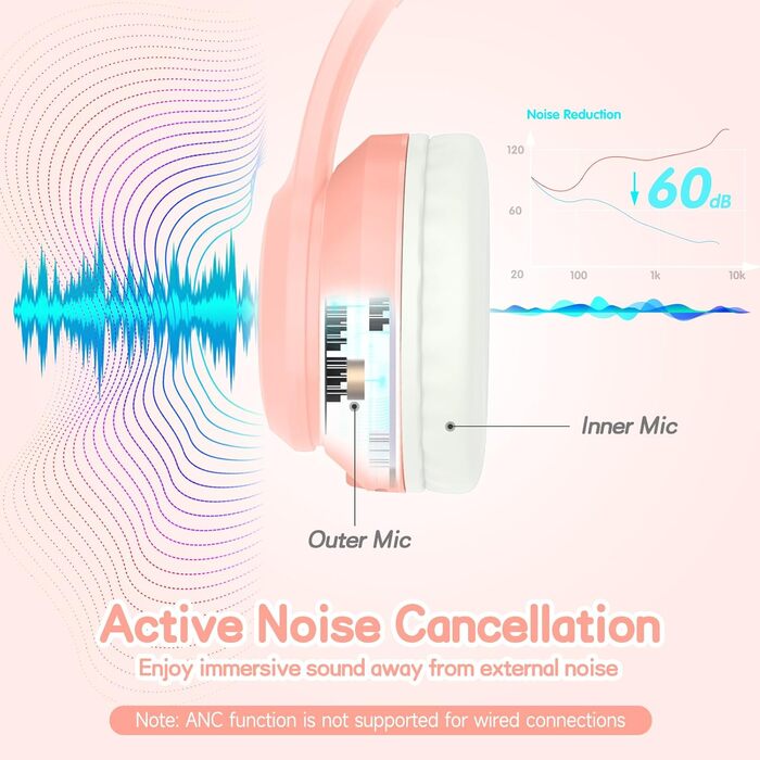 Дитячі навушники LOBKIN Bluetooth Over-Ear з чохлом, рожеві, ANC, складні, регульовані, для школи та подорожей