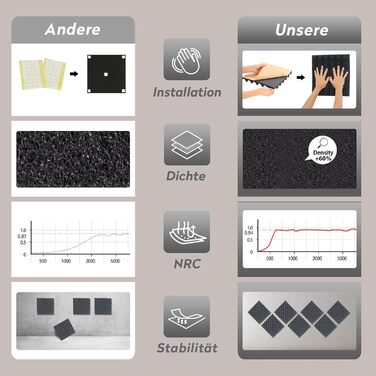 Акустичний пірамідний поролон самоклеящийся для звукоізоляції, 24 шт, чорний, 30x30x5 см — панелі для студії, офісу та дому