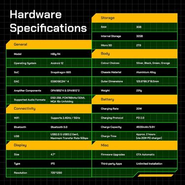 HiBy R4: Android MP3-плеєр з Bluetooth та Wi-Fi, 4DAC, 32GB, підтримка DSD, PCM, MQA, 4.4mm балансний вихід (Чорний)