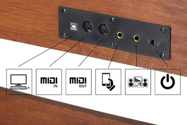 McGrey DP-18 WN E-Piano: 88 важких клавіш з молоточним механізмом, 128 звуків, Dual/Split, захисний чохол, 3 педалі, матовий горіх