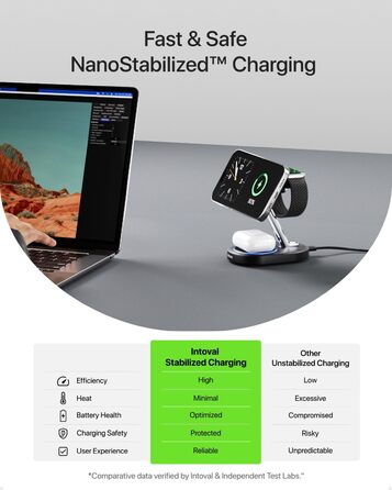 Intoval 3-в-1 Магнітний зарядний пристрій для iPhone 17/16/15/14/13/12, Apple Watch та AirPods. Бездротова зарядка з мережею (Чорний)