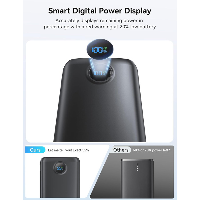 Потужний Power Bank 27000mAh 22.5W з підтримкою PD 3.0 та QC 4.0, зовнішній акумулятор USB-C зі швидкою зарядкою та LED-дисплеєм для iPhone, Samsung, iPad та смартфонів