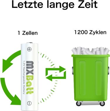 Акумулятори NiMH AA та AAA з зарядним пристроєм, 4 шт. AA 3200mAh, 4 шт. AAA 1200 циклів, USB-C, LCD, швидка зарядка