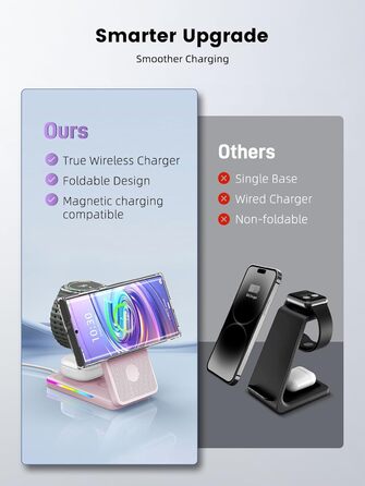 Магнітна зарядна станція 3-в-1 для Samsung Galaxy S26 Ultra, S25, Z Fold 7, Z Flip 7, Galaxy Watch Ultra 8/7/6, Buds Pro 3 (Рожева) - Бездротова зарядка Magsafe