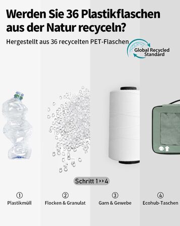 Набір органайзерів для валізи ECOHUB 7 шт., тревел-куби з блискавкою, з переробленого PET, зелений колір