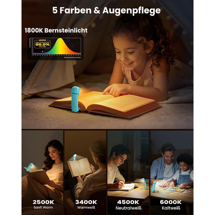 Світлодіодна лампа для читання Glocusent з кліпсою, 12 LED-діодів, акумулятор на 200 годин роботи, синя