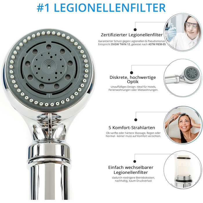 Legionella Filter Showerhead Safety Chrome | Medical Technology | Certified | Immediate Protection | Discreet | High Quality
