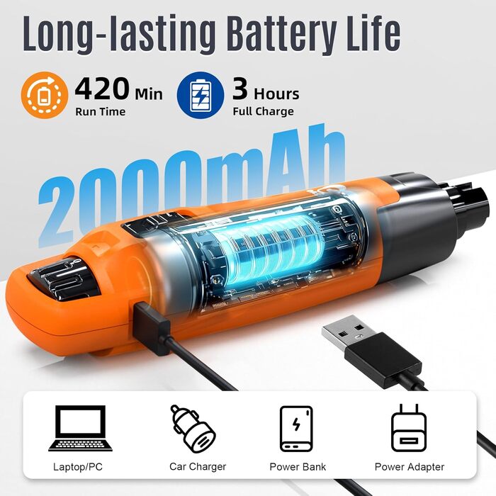 Електричний шліфувальник для собак та котів Casfuy Neue 6-Gang – тиха робота, 7 годин, 2 LED, для собак великих, середніх та малих порід