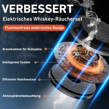 Електричний набір для копчення віскі з 6 дерев'яними чіпсами, перезаряджуваний набір для копчення з вбудованим запальником, без бутану, ідея подарунка для чоловіків, батька, чоловіка або друга, з LED-підсвічуванням, блакитний, EU