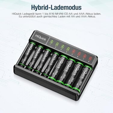 Зарядний пристрій HiQuick для акумуляторів AA AAA, 8 слотів з LED-дисплеєм, сумісний з NI-MH та NI-CD акумуляторами (без акумуляторів)