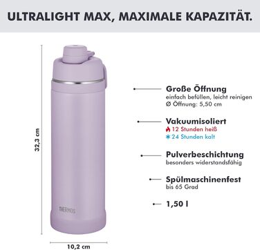 Термос Thermos Ultralight Max з ручкою, вакуумна пляшка з нержавіючої сталі для спорту та подорожей, 1.5 л, світло-блакитний (Orchid Mat)