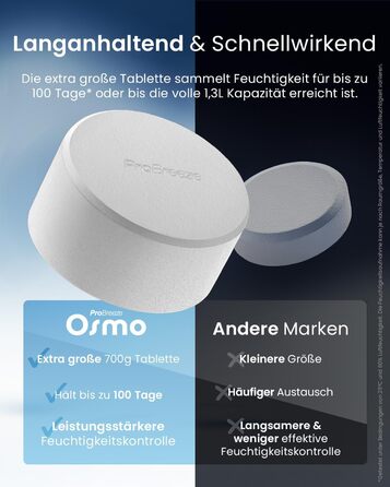 Зволожувач повітря Pro Breeze Osmo - безшумний, з можливістю поповнення. Ідеально підходить для дому, спальні, шафи, авто. Міні-зволожувач повітря без живлення, таблетка 700г (до 100 днів). Таблетка для поповнення