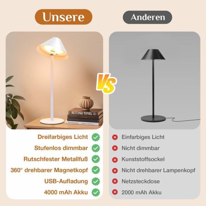 Світлодіодний акумуляторний настільний світильник Rosnek з магнітним кріпленням, димуванням, 3 режими кольору, 4000 mAh, для дому та вулиці (2 в упаковці, білий)