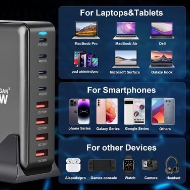 Зарядний пристрій USB C 320W, 8 портів: швидка зарядка USB-A та USB-C, PD PPS 100W для MacBook, iPad, Samsung