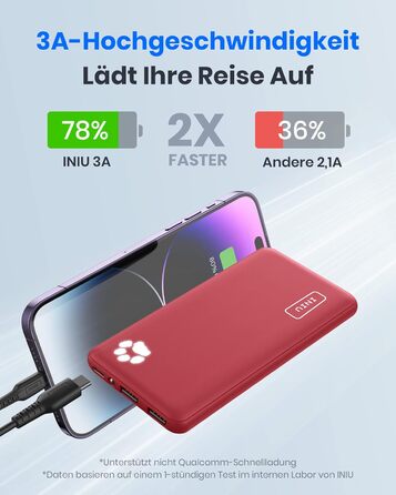 Power Bank INIU 10000mAh, ультратонкий, USB-C, з ліхтариком, червоний