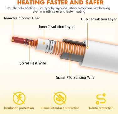 Електричний килимок для домашніх тварин Pecute - обігрівач для собак та котів, 40x50 см (M) / 90x60 см (XL) з контролером