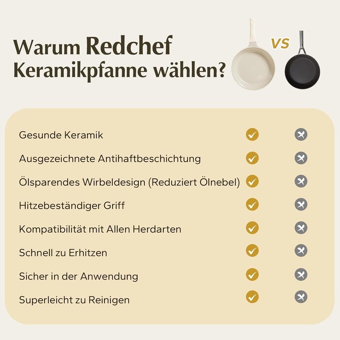 Redchef 28cm Ceramic Non-Stick Frying Pan with Lid - Induction Compatible, Durable, PTFE, PFOA & PFAS Free (Beige)