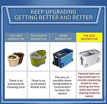 Система для миття підлоги Spin Mop Bucket Deluxe з відром та мікрофіброю (157.5 см)