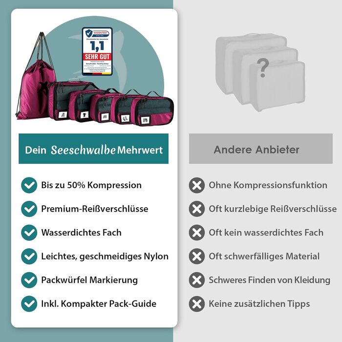 Органайзери для подорожей SEESCHWALBE | Набір 6 шт. | Преміум якість | Кубики для пакування валізи та рюкзака (полуниця)