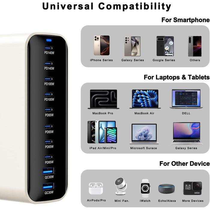 Зарядний пристрій GaN 800W USB-C, 10 портів, для MacBook, Dell, iPhone, Galaxy, ноутбуків, планшетів - Швидка зарядка