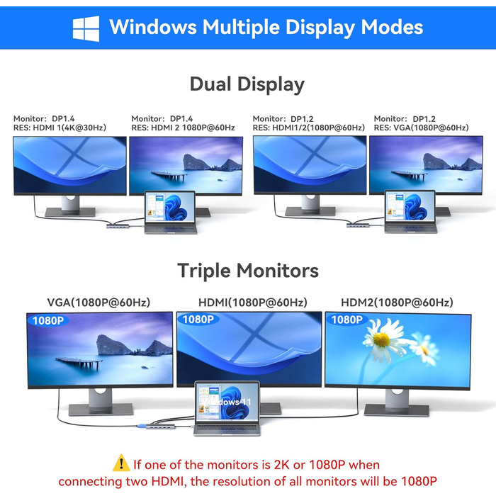 Док-станція USB-C з підтримкою двох моніторів, 14 в 1 для ноутбука: HDMI, VGA, Ethernet, PD, USB, SD/TF, Аудіо