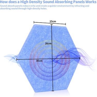 Акустичні гексагональні панелі Rdutuok для звукоізоляції, 30x26x1 см, світло-блакитні (12 шт) — шумопоглинаючі плити для студії, офісу та декору стін