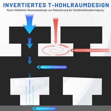 Акустичний поролон для шумоізоляції, панелі звукопоглинаючі самоклейні 30x30x7.5 см, набір 24 шт. з 150 двосторонніми клейкими накладками
