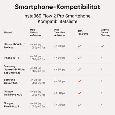 Insta360 Flow 2 Pro Creator Bundle Gray: Стабілізатор для смартфона з Apple DockKit, 360° трекінг, інтегроване статіво/селфі-стік, мобілізатор для влогів та подорожей