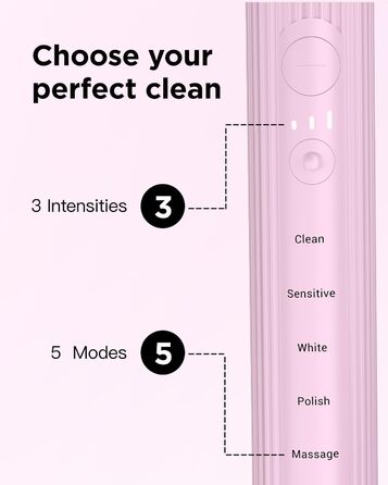 Електрична зубна щітка Sonic для дорослих та дітей, 5 режимів чищення, 8 насадок, рожева