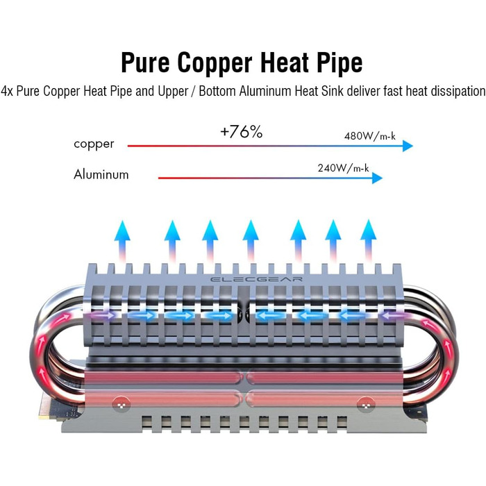 Радіатор охолодження SSD M.2 2280 ElecGear EL-80P з Heatpipe та двошаровим алюмінієвим радіатором для NVMe/SATA SSD