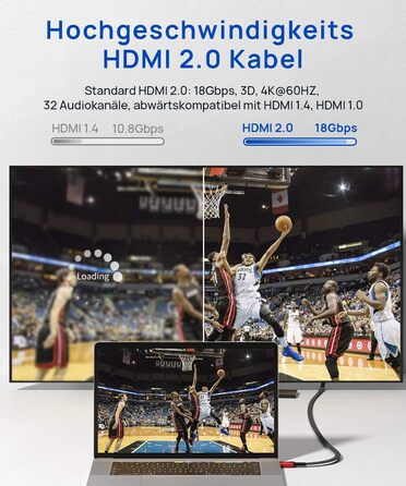 Кабель HDMI JSAUX 4K 3 метри: підтримка 4K@60Hz, HDR, UHD 2160p, Ethernet, ARC, для PS3/4, TV, PC (червоний)