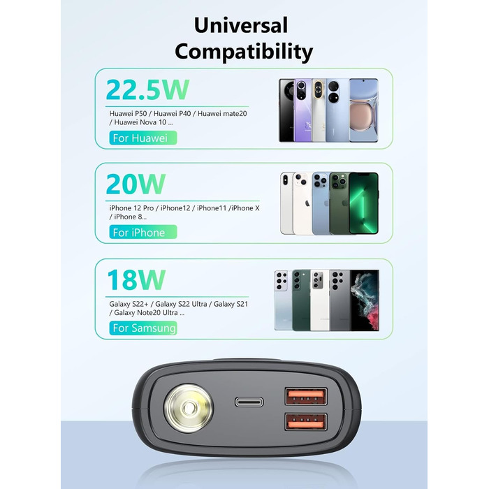 Потужний зовнішній акумулятор Power Bank 27000mAh 22.5W USB-C з LED-дисплеєм, швидка зарядка PD 3.0 та QC 4.0, вбудований ліхтар для iPhone, Samsung, iPad та смартфонів