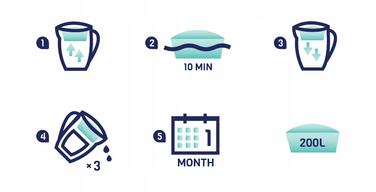 Набір фільтрів AquaFloow для фільтра-віддікача (10 шт.): 8x Maxi та 2x MaxiMag з магнієм