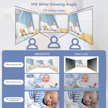 Дитячий відеоняня HelloBaby з камерою, поворотна, нахилена, з функцією зуму, 3.2'' IPS екран, 2-сторонній аудіо, інфрачервона нічна зйомка, ECO, без Wi-Fi, датчик температури, 8 колискових, HB6339