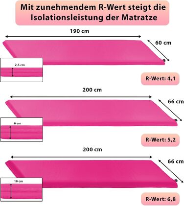 Каремат туристичний Alpidex Isomatte Camping 2.5-10 см, самонадувний, 190x60 см, Berry