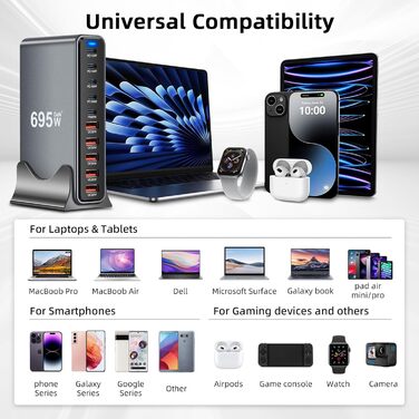 Зарядний пристрій Arceli USB-C 695W 10 портів GaN III: швидка зарядка для iPhone 16/15/14 Pro Max, Samsung Galaxy, MacBook, планшетів, ноутбуків