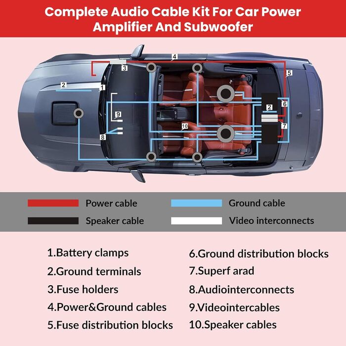 Комплект кабелів для автопідсилювача 4AWG, 5м – набір для підключення сабвуфера, автомобільна аудіо проводка