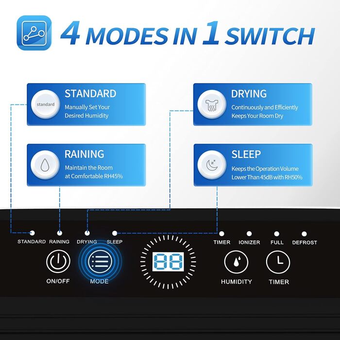 Зволожувач повітря 12 л/день з цифровим дисплеєм, нічний режим, резервуар 1.4 л, для дому, з колесами, безперервна подача