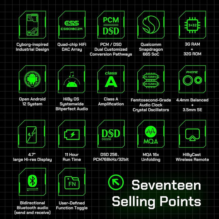 HiBy R4: Android MP3-плеєр з Bluetooth та Wi-Fi, 4DAC, 32GB, підтримка DSD, PCM, MQA, 4.4mm балансний вихід (Чорний)