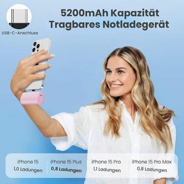 Компактний Mini Powerbank Klein 5200mAh з LCD-дисплеєм, USB-C PD зовнішній акумулятор для iPhone 15/16/17, Samsung S24/S25, Huawei, iPad — Рожевий