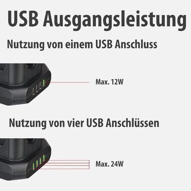 Стеждова тумба Brennenstuhl 8 розеток з USB, чорна (2м кабель)